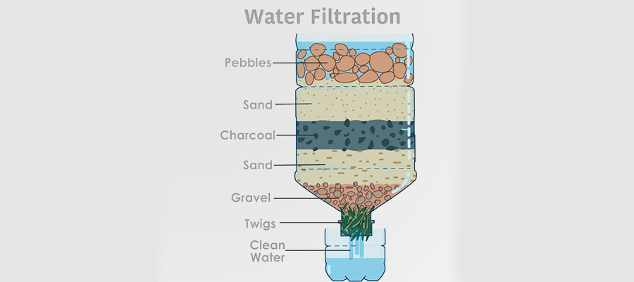 Sand/Gravels/Pebbles